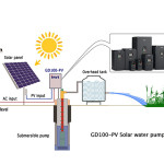 Onduleur pour pompe à eau solaire série GD100-PV